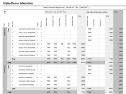 Fees Collection List